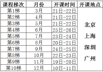 統(tǒng)計(jì)制程控制（SPC）課程培訓(xùn)