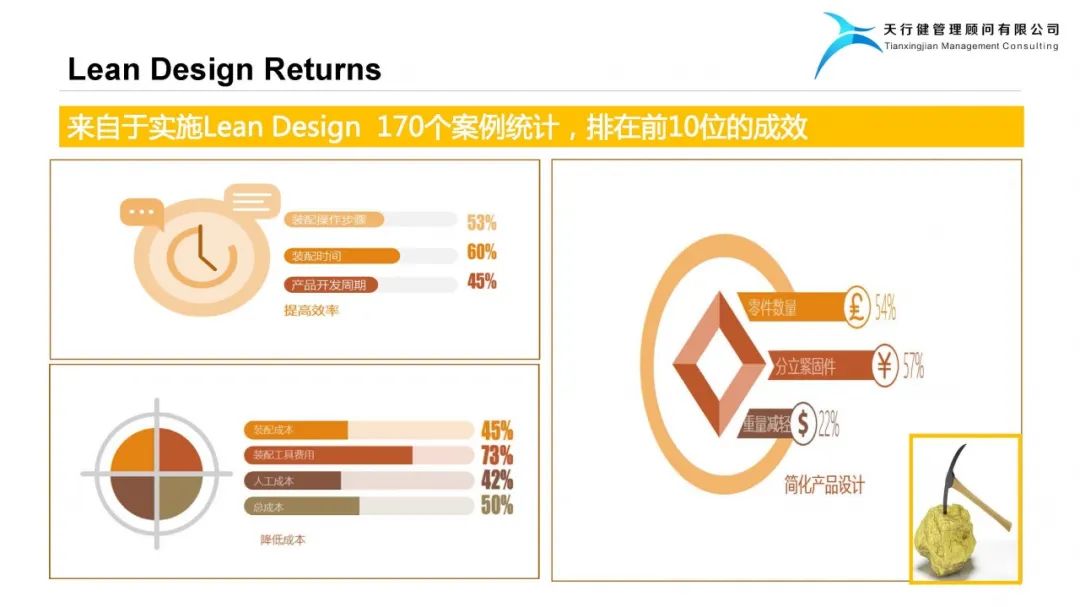 精益設(shè)計(jì)Lean Design Plan——實(shí)現(xiàn)爆品的階梯