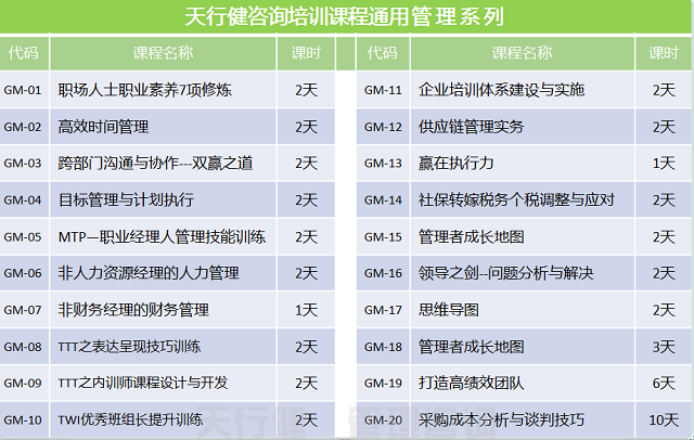 7月，廣州優(yōu)秀班組長管理技能提升高級研修通知