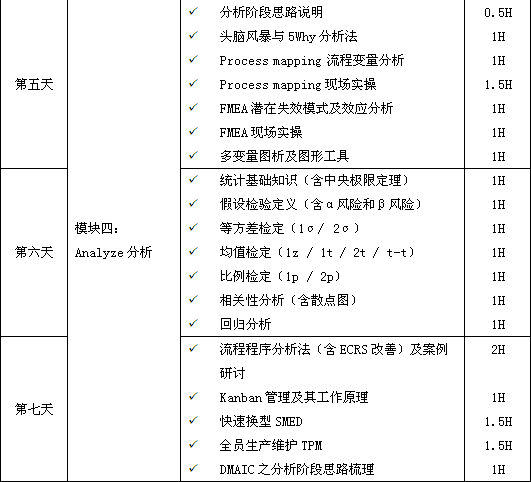 精益六西格瑪黑帶課程培訓(xùn)