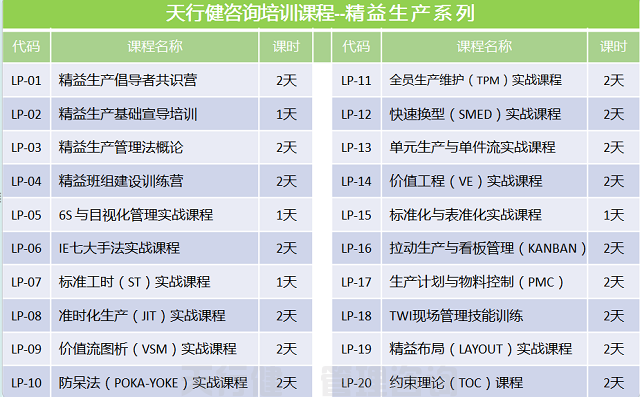 7月份天行健精益生產(chǎn)（豐田TPS）實(shí)戰(zhàn)訓(xùn)練營+豐田參觀