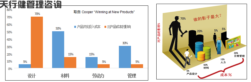 精益設(shè)計(jì)的解讀