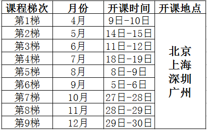 測(cè)量系統(tǒng)分析（MSA）課程培訓(xùn)