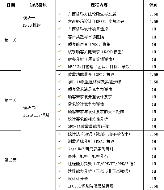 六西格瑪設(shè)計(jì)（DFSS）經(jīng)典課程培訓(xùn)