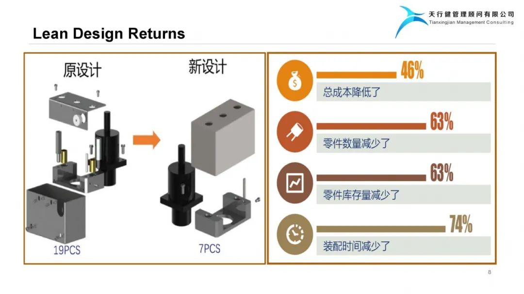 精益設(shè)計(jì)Lean Design Plan——實(shí)現(xiàn)爆品的階梯