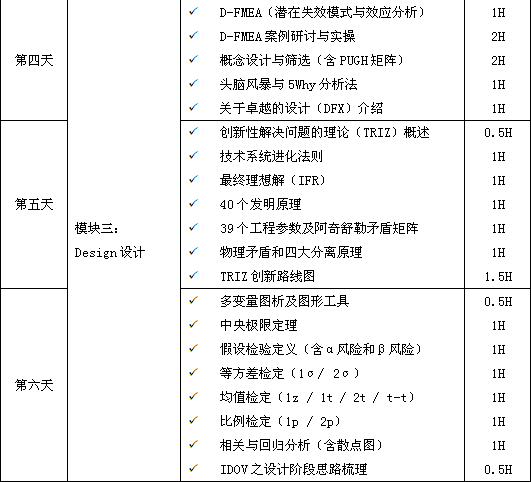 六西格瑪設(shè)計(jì)（DFSS）經(jīng)典課程培訓(xùn)