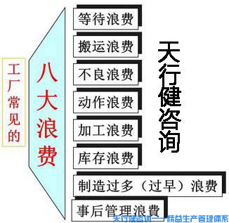 現(xiàn)場改善：改善的概論，主要的改善觀念