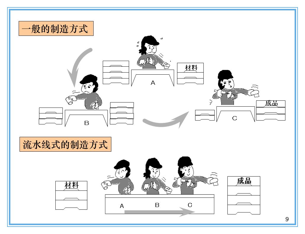 支撐豐田生產(chǎn)方式的經(jīng)營理念是什么？