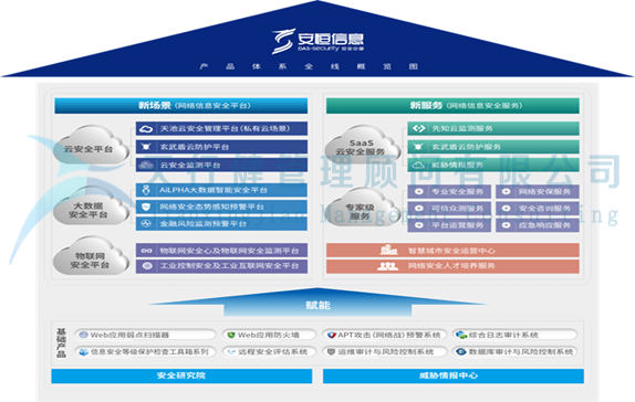 杭州安恒信息技術股份有限公司項目啟動會