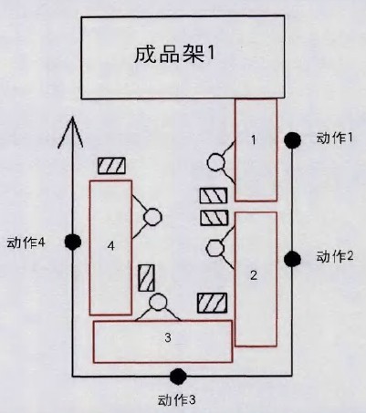 某家具公司生產(chǎn)現(xiàn)狀與改善方案