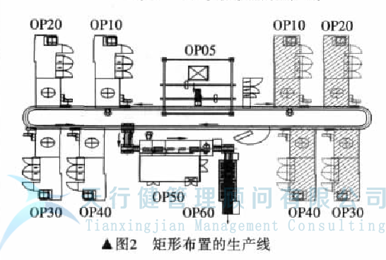 發(fā)動機(jī)工廠如何實(shí)現(xiàn)工廠精益化設(shè)計(jì)