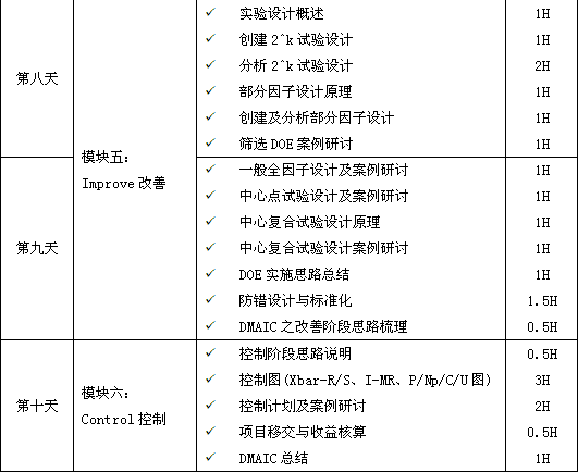 精益六西格瑪綠帶課程培訓(xùn)（10天）