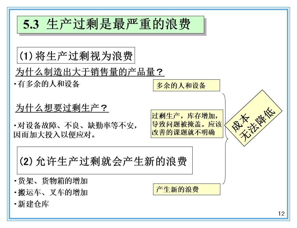 支撐豐田生產(chǎn)方式的經(jīng)營理念是什么？