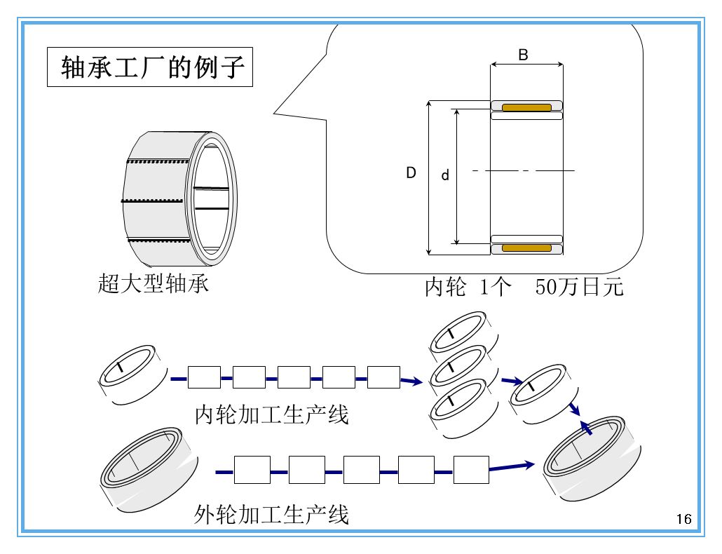 支撐豐田生產(chǎn)方式的經(jīng)營理念是什么？