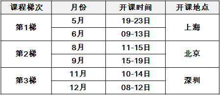 六西格瑪設(shè)計(jì)（DFSS）經(jīng)典課程培訓(xùn)