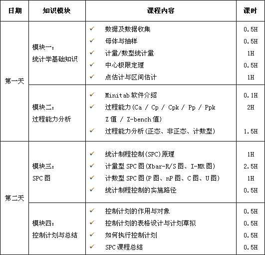 統(tǒng)計(jì)制程控制（SPC）課程培訓(xùn)