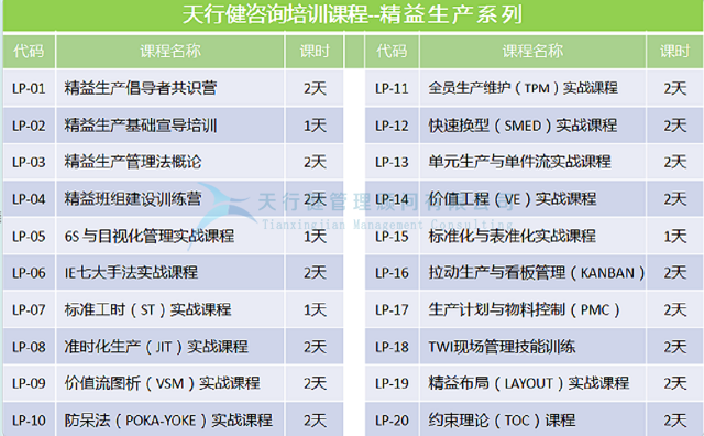 10月，上海新任經(jīng)理、部門經(jīng)理全面管理技能提升訓(xùn)練