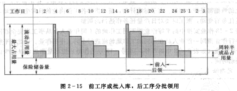 班組建設(shè)：制定期量標(biāo)準(zhǔn)