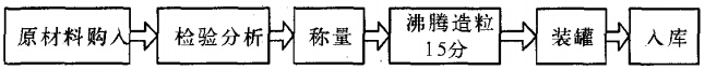 某煙火藥制造行業(yè)實施精益生產(chǎn)存在的問題及解決方案