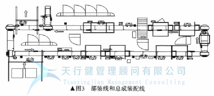 發(fā)動機(jī)工廠如何實(shí)現(xiàn)工廠精益化設(shè)計(jì)