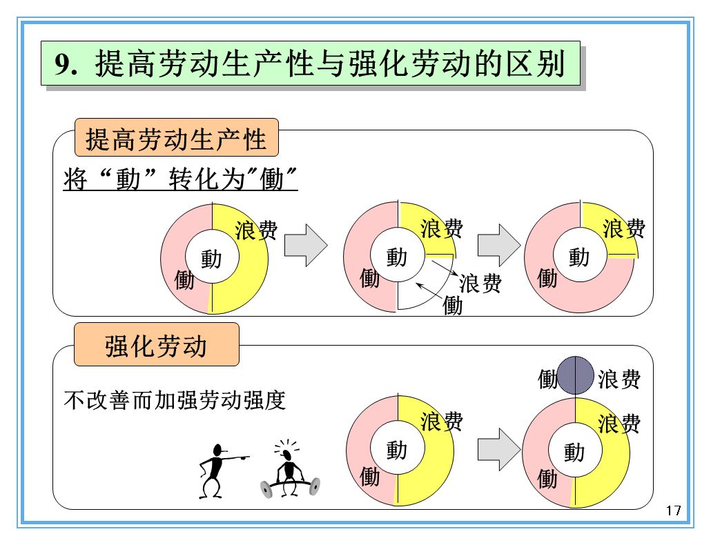 支撐豐田生產(chǎn)方式的經(jīng)營理念是什么？