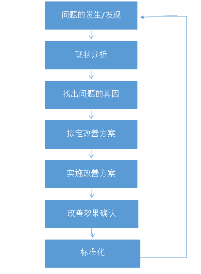 IE工業(yè)工程：動(dòng)作分析