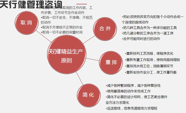 5月份精益生產(chǎn)（豐田TPS）實戰(zhàn)訓練營+標桿參觀課程