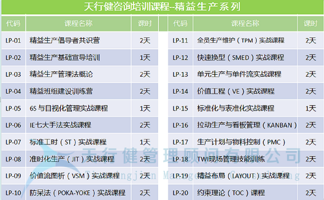 現(xiàn)場(chǎng)精細(xì)化管理的八大利器