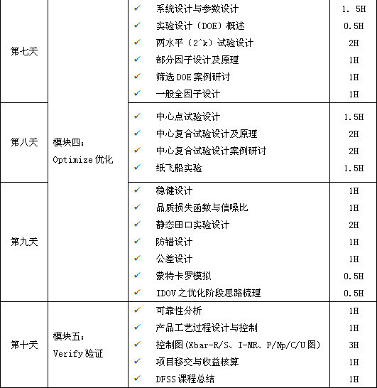 六西格瑪設(shè)計(jì)（DFSS）經(jīng)典課程培訓(xùn)