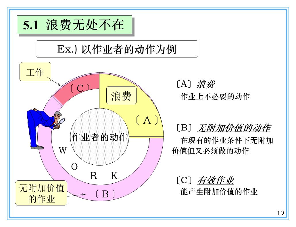 支撐豐田生產(chǎn)方式的經(jīng)營理念是什么？