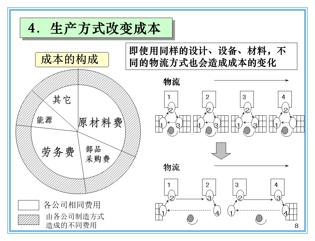 支撐豐田生產(chǎn)方式的經(jīng)營理念是什么？