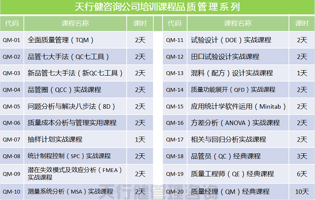 賀天行健20-0617期《六西格瑪綠帶實戰(zhàn)研修班》圓滿落幕