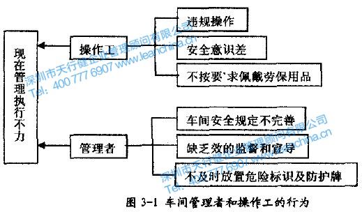 某陶瓷生產(chǎn)制造行業(yè)開展精益生產(chǎn)的實(shí)施案例