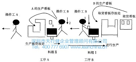 精益生產(chǎn)在精密機械行業(yè)的系統(tǒng)實施案例