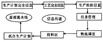 虛擬流水線在機械制造行業(yè)的實施案例