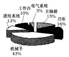 某數(shù)控機(jī)床機(jī)械制造業(yè)采用精益生產(chǎn)解決問題的案例