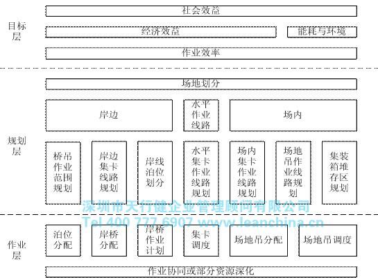 佛山某物流行業(yè)在精益生產(chǎn)中的應(yīng)用實例