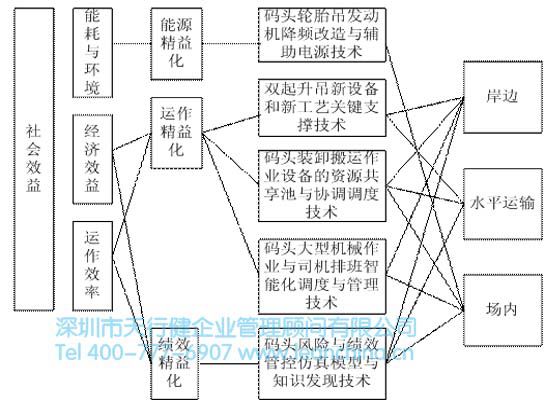 佛山某物流行業(yè)在精益生產(chǎn)中的應(yīng)用實例