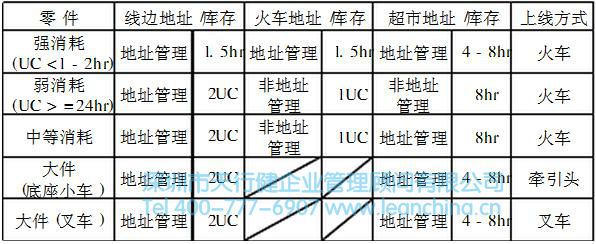 工業(yè)工程技術在某工廠的應用案例