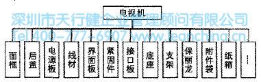 Cell生產(chǎn)方式在電視機(jī)生產(chǎn)中的應(yīng)用案例