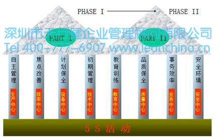 TPM管理在機(jī)械制造行業(yè)導(dǎo)入的案例