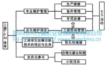 TPM管理在機(jī)械制造行業(yè)導(dǎo)入的案例