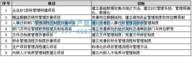 廣西三維遙感信息工程技術有限公司精益管理咨詢項目啟動