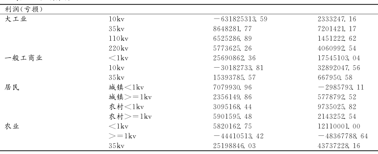 精益化管理在電力公司成本效益方面的實(shí)踐案例