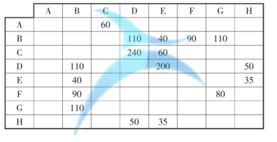 工廠布局在某機(jī)械設(shè)備公司系統(tǒng)化設(shè)施布置的應(yīng)用案例