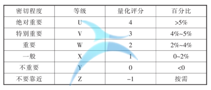 工廠布局在某機(jī)械設(shè)備公司系統(tǒng)化設(shè)施布置的應(yīng)用案例