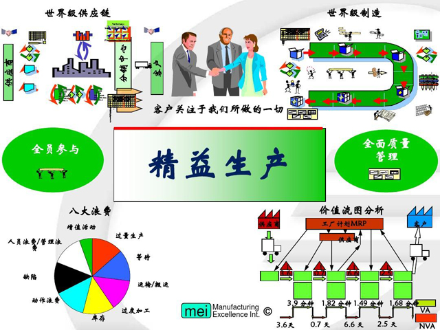 開展精益成本管理實現(xiàn)全方位控制企業(yè)供應(yīng)鏈成本