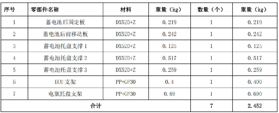 基于精益設(shè)計優(yōu)化汽車蓄電池托盤成本