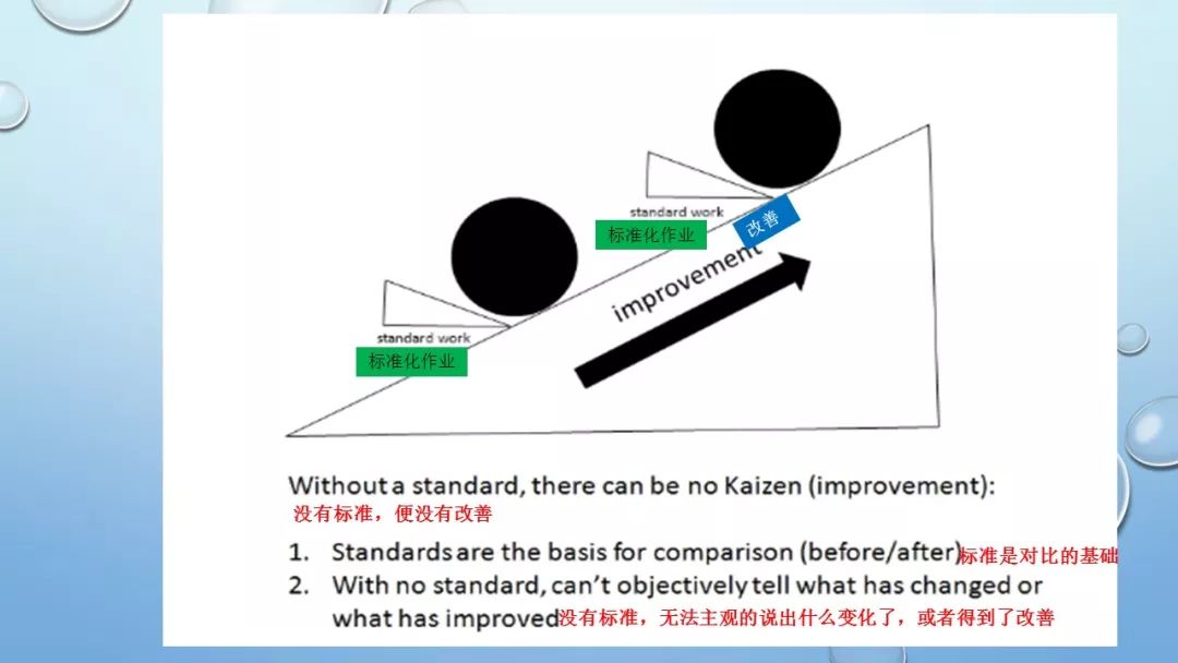 目視化管理的原則：沒有標(biāo)準(zhǔn)，就沒有改善！