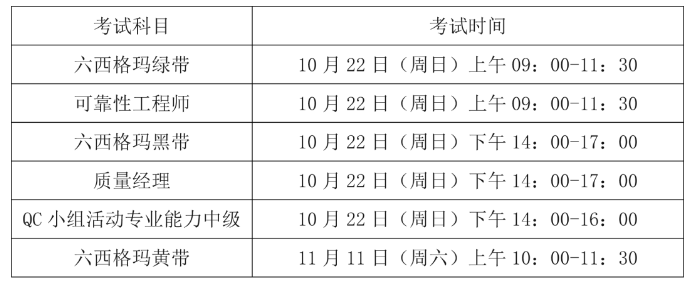 考情資訊：關(guān)于2023年中質(zhì)協(xié)六西格瑪注冊考試時間表的公布